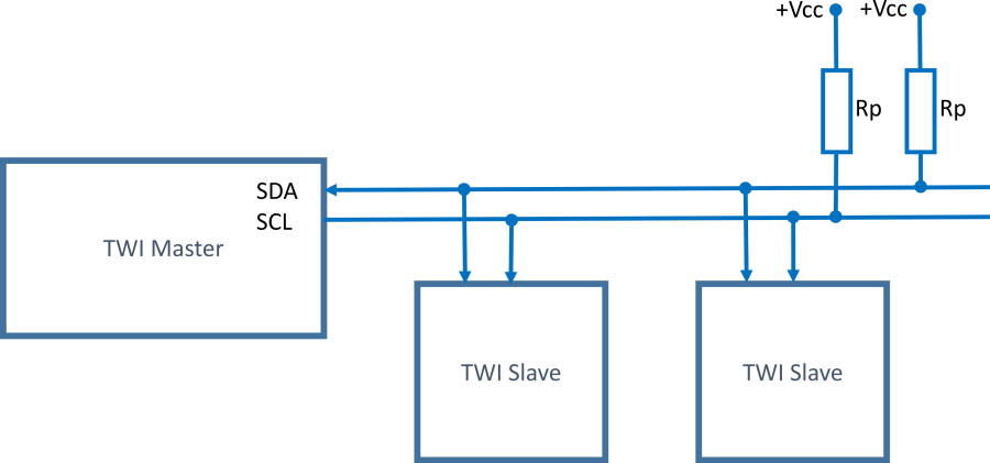 twi_diagram.png
